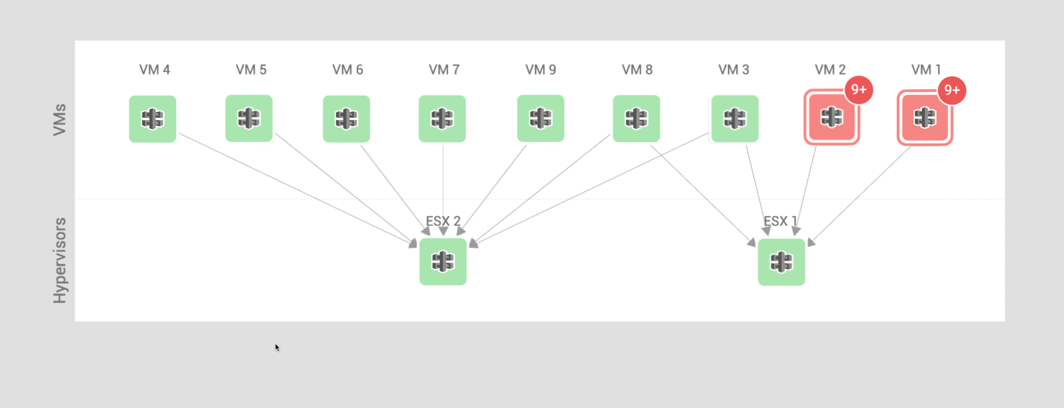 フルビュー権限